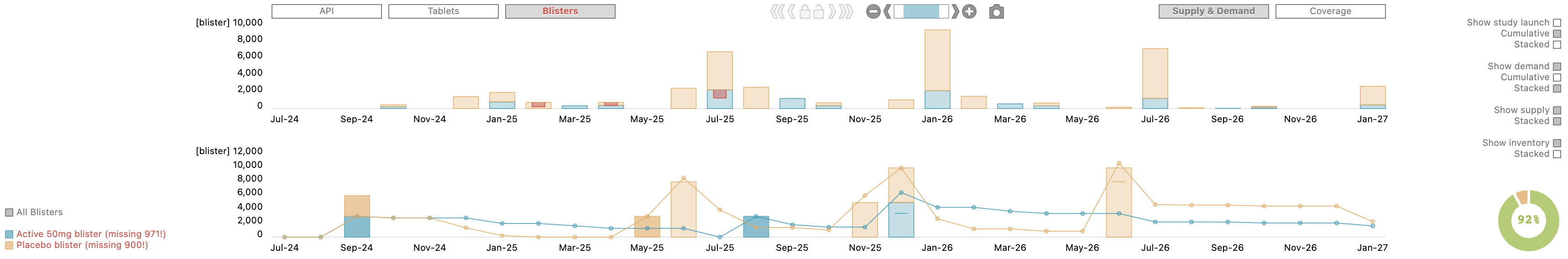 Some demands are missed